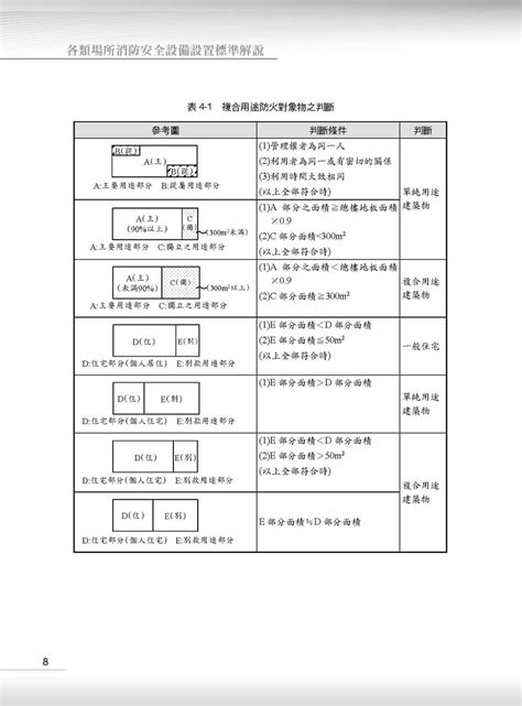 樓層指示燈法規高度|各類場所消防安全設備設置標準 第146~156條 (標示設備)